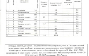 Екатеринбург, Коллективный сад Металлист дом 70