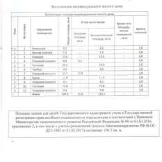 Дом | 0.00 м² 20